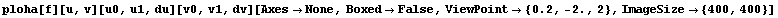 RowBox[{ploha[f][u, v][u0, u1, du][v0, v1, dv], [, RowBox[{AxesNone, ,, BoxedF ...  RowBox[{{, RowBox[{0.2, ,, RowBox[{-, 2.}], ,, 2}], }}]}], ,, ImageSize {400, 400}}], ]}]