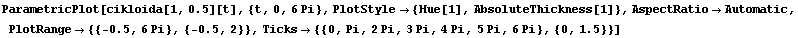 RowBox[{ParametricPlot, [, RowBox[{RowBox[{RowBox[{cikloida, [, RowBox[{1, ,, 0.5}], ]}], [, t ... , RowBox[{{0, Pi, 2Pi, 3Pi, 4Pi, 5Pi, 6Pi}, ,, RowBox[{{, RowBox[{0, ,, 1.5}], }}]}], }}]}]}], ]}]