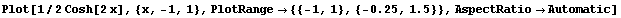 RowBox[{Plot, [, RowBox[{1/2Cosh[2x], ,, {x, -1, 1}, ,, RowBox[{PlotRange, , RowBox[{{ ... wBox[{{, RowBox[{RowBox[{-, 0.25}], ,, 1.5}], }}]}], }}]}], ,, AspectRatioAutomatic}], ]}]
