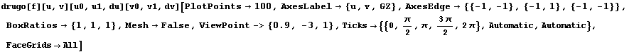 RowBox[{drugo[f][u, v][u0, u1, du][v0, v1, dv], [, RowBox[{PlotPoints100, ,, AxesLabel ... , π/2, π, (3 π)/2, 2 π}, Automatic, Automatic}, ,, FaceGridsAll}], ]}]