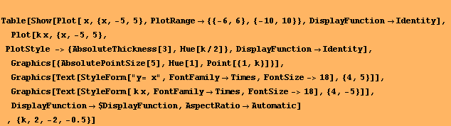 RowBox[{, RowBox[{Table, [, RowBox[{Show[Plot[ x, {x, -5, 5}, PlotRange {{-6,  ... Automatic], , ,,  , RowBox[{{, RowBox[{k, ,, 2, ,, -2, ,, RowBox[{-, 0.5}]}], }}]}], ]}]}]
