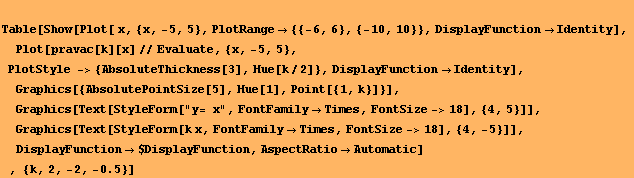 RowBox[{, RowBox[{Table, [, RowBox[{Show[Plot[ x, {x, -5, 5}, PlotRange {{-6,  ... Automatic], , ,,  , RowBox[{{, RowBox[{k, ,, 2, ,, -2, ,, RowBox[{-, 0.5}]}], }}]}], ]}]}]