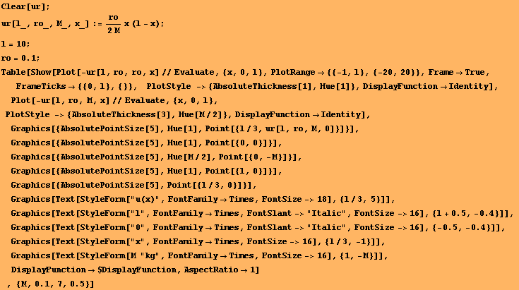 Clear[ur] ; ur[l_, ro_, M_, x_] := ro/(2 M) x (l - x) ; l = 10 ; RowBox[{RowBox[{ro, =, 0.1}], ... ctRatio1}], ]}], , ,,  , RowBox[{{, RowBox[{M, ,, 0.1, ,, 7, ,, 0.5}], }}]}], ]}] 