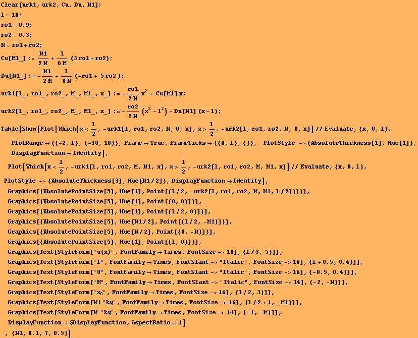 Clear[urk1, urk2, Cu, Du, M1] ; l = 10 ; RowBox[{RowBox[{ro1, =, 0.9}], ;}] RowBox[{RowBox[{ro ...                                                                                                 0 