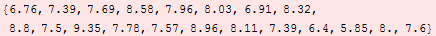 {6.76, 7.39, 7.69, 8.58, 7.96, 8.03, 6.91, 8.32, 8.8, 7.5, 9.35, 7.78, 7.57, 8.96, 8.11, 7.39, 6.4, 5.85, 8., 7.6}