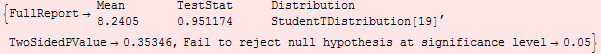 {FullReport→ {{Mean, TestStat, Distribution}, {8.2405, 0.951174, StudentTDistribution[19]}}, TwoSidedPValue→0.35346, Fail to reject null hypothesis at significance level→0.05}